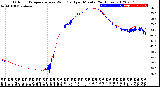 Milwaukee Weather Outdoor Temperature<br>vs Wind Chill<br>per Minute<br>(24 Hours)