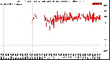 Milwaukee Weather Wind Direction<br>Normalized<br>(24 Hours) (New)