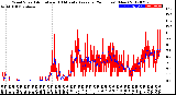 Milwaukee Weather Wind Speed<br>Actual and 10 Minute<br>Average<br>(24 Hours) (New)