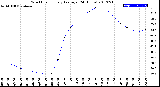 Milwaukee Weather Wind Chill<br>Hourly Average<br>(24 Hours)