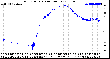 Milwaukee Weather Wind Chill<br>per Minute<br>(24 Hours)