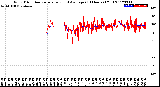 Milwaukee Weather Wind Direction<br>Normalized and Average<br>(24 Hours) (Old)