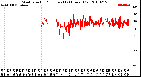 Milwaukee Weather Wind Direction<br>Normalized<br>(24 Hours) (Old)