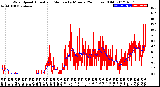 Milwaukee Weather Wind Speed<br>Actual and Median<br>by Minute<br>(24 Hours) (Old)