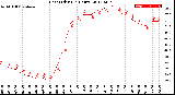 Milwaukee Weather Heat Index<br>(24 Hours)