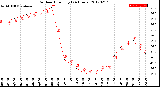 Milwaukee Weather Outdoor Humidity<br>(24 Hours)