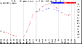 Milwaukee Weather Outdoor Temperature<br>vs Heat Index<br>(24 Hours)