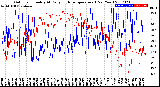 Milwaukee Weather Outdoor Humidity<br>At Daily High<br>Temperature<br>(Past Year)