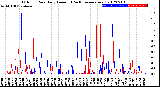 Milwaukee Weather Outdoor Rain<br>Daily Amount<br>(Past/Previous Year)