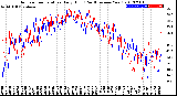 Milwaukee Weather Outdoor Temperature<br>Daily High<br>(Past/Previous Year)