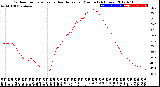 Milwaukee Weather Outdoor Temperature<br>vs Heat Index<br>per Minute<br>(24 Hours)