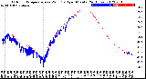 Milwaukee Weather Outdoor Temperature<br>vs Wind Chill<br>per Minute<br>(24 Hours)