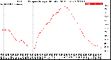 Milwaukee Weather Outdoor Temperature<br>per Minute<br>(24 Hours)