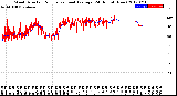 Milwaukee Weather Wind Direction<br>Normalized and Average<br>(24 Hours) (New)