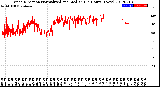 Milwaukee Weather Wind Direction<br>Normalized and Median<br>(24 Hours) (New)