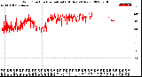 Milwaukee Weather Wind Direction<br>Normalized<br>(24 Hours) (New)