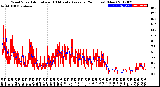 Milwaukee Weather Wind Speed<br>Actual and 10 Minute<br>Average<br>(24 Hours) (New)