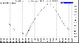 Milwaukee Weather Wind Chill<br>Hourly Average<br>(24 Hours)