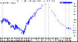 Milwaukee Weather Wind Chill<br>per Minute<br>(24 Hours)