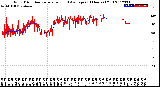 Milwaukee Weather Wind Direction<br>Normalized and Average<br>(24 Hours) (Old)