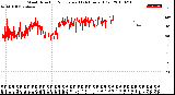 Milwaukee Weather Wind Direction<br>Normalized<br>(24 Hours) (Old)