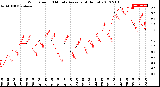 Milwaukee Weather Wind Speed<br>10 Minute Average<br>(4 Hours)