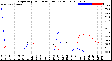 Milwaukee Weather Evapotranspiration<br>vs Rain per Day<br>(Inches)