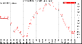 Milwaukee Weather Heat Index<br>(24 Hours)