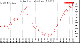 Milwaukee Weather Outdoor Humidity<br>(24 Hours)