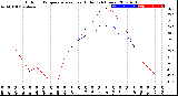 Milwaukee Weather Outdoor Temperature<br>vs Heat Index<br>(24 Hours)