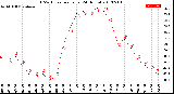 Milwaukee Weather THSW Index<br>per Hour<br>(24 Hours)