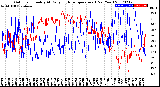 Milwaukee Weather Outdoor Humidity<br>At Daily High<br>Temperature<br>(Past Year)