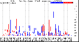 Milwaukee Weather Outdoor Rain<br>Daily Amount<br>(Past/Previous Year)