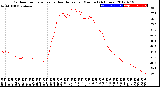 Milwaukee Weather Outdoor Temperature<br>vs Heat Index<br>per Minute<br>(24 Hours)