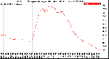 Milwaukee Weather Outdoor Temperature<br>per Minute<br>(24 Hours)