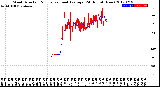 Milwaukee Weather Wind Direction<br>Normalized and Average<br>(24 Hours) (New)