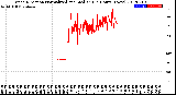 Milwaukee Weather Wind Direction<br>Normalized and Median<br>(24 Hours) (New)