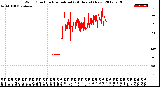 Milwaukee Weather Wind Direction<br>Normalized<br>(24 Hours) (New)