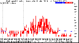 Milwaukee Weather Wind Speed<br>Actual and Average<br>by Minute<br>(24 Hours) (New)