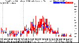 Milwaukee Weather Wind Speed<br>Actual and 10 Minute<br>Average<br>(24 Hours) (New)