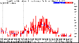 Milwaukee Weather Wind Speed<br>Actual and Hourly<br>Average<br>(24 Hours) (New)