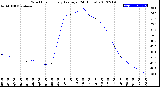 Milwaukee Weather Wind Chill<br>Hourly Average<br>(24 Hours)