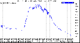 Milwaukee Weather Wind Chill<br>per Minute<br>(24 Hours)