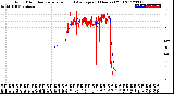 Milwaukee Weather Wind Direction<br>Normalized and Average<br>(24 Hours) (Old)