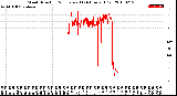 Milwaukee Weather Wind Direction<br>Normalized<br>(24 Hours) (Old)