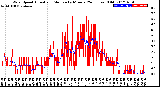 Milwaukee Weather Wind Speed<br>Actual and Median<br>by Minute<br>(24 Hours) (Old)