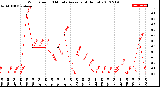 Milwaukee Weather Wind Speed<br>10 Minute Average<br>(4 Hours)