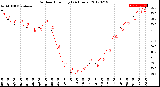 Milwaukee Weather Outdoor Humidity<br>(24 Hours)