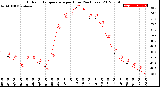 Milwaukee Weather Outdoor Temperature<br>per Hour<br>(24 Hours)