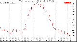 Milwaukee Weather THSW Index<br>per Hour<br>(24 Hours)